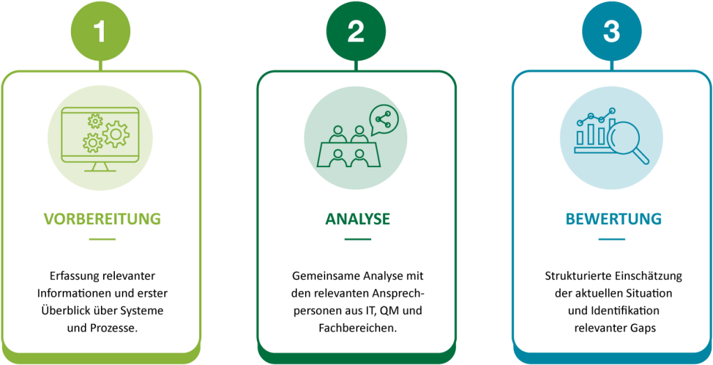 compliance-check it compliance check